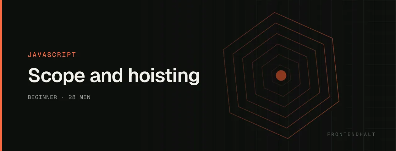 Scope and hoisting visual explanation